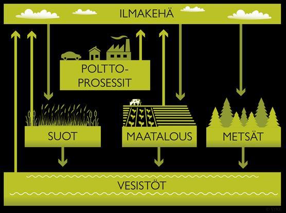 Hiilitase_isompi kuva